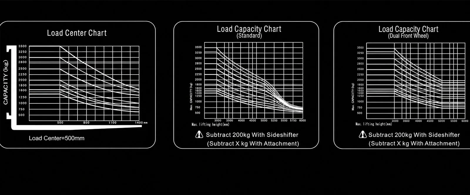 Capacity Chart