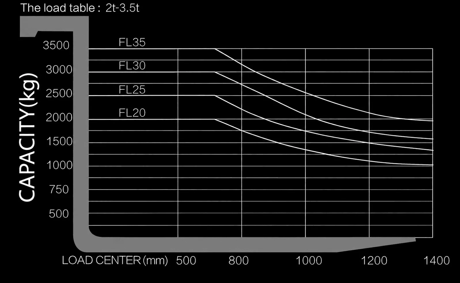Capacity Chart