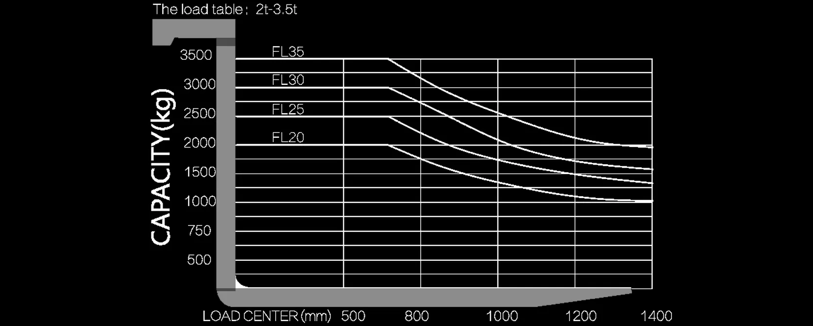 Capacity Chart