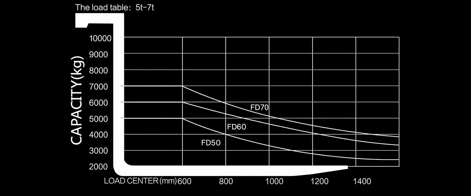 Capacity Chart