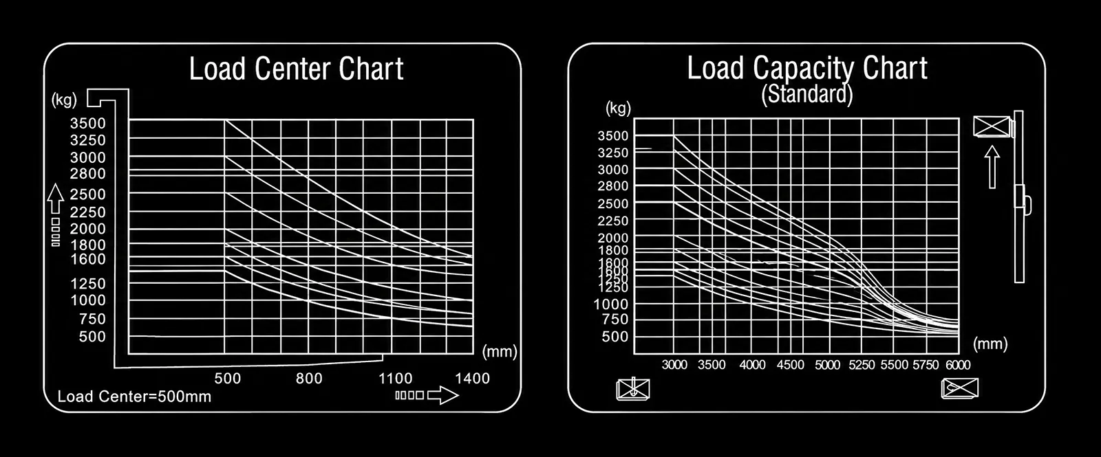 Capacity Chart