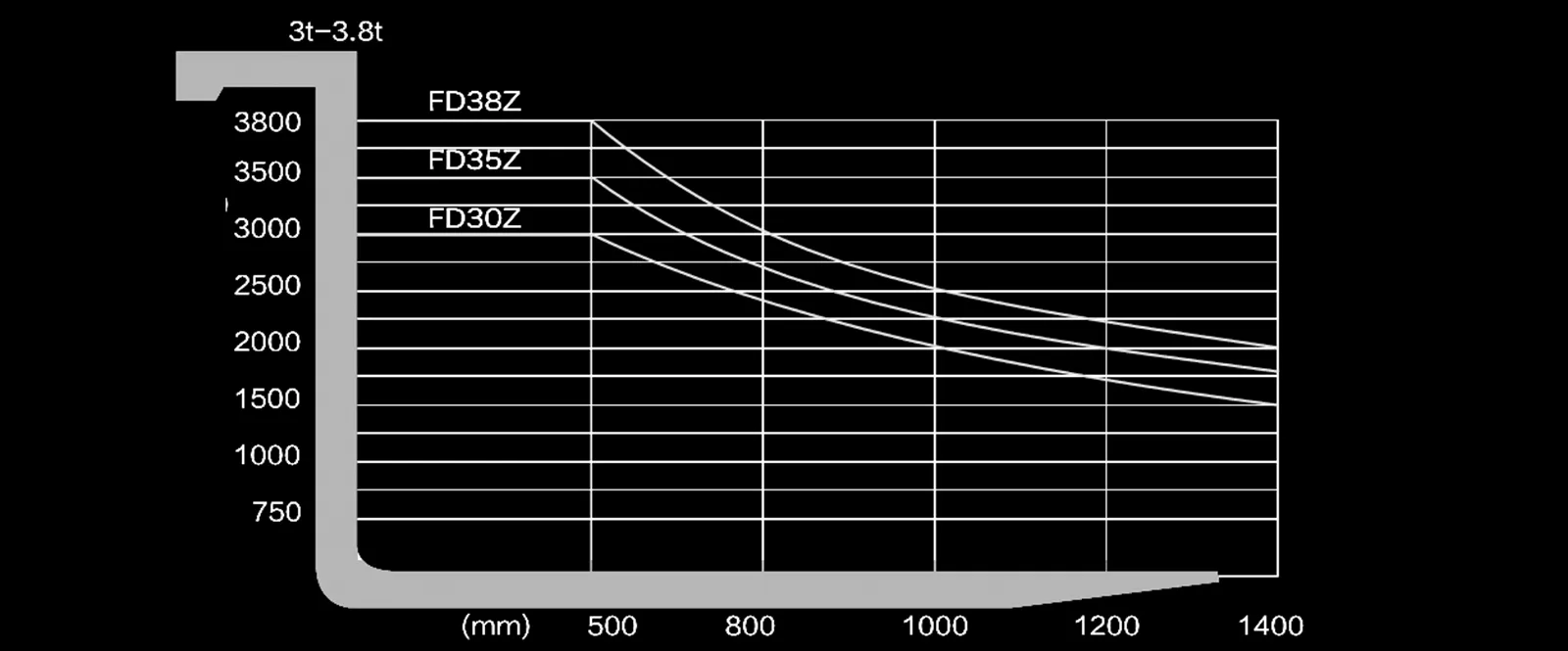 Machine 2D Graph