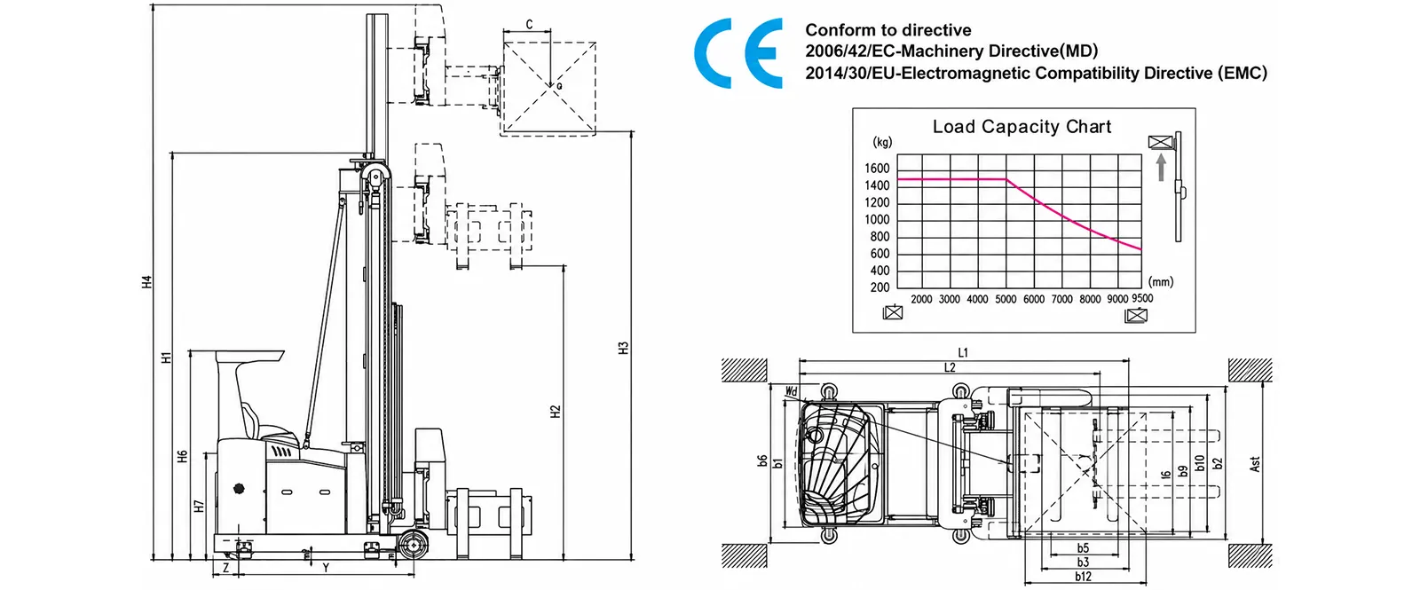 1.5Ton Very Narrow Aisle Forklift