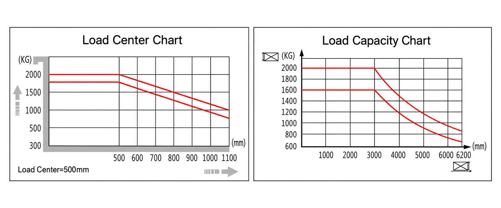 1.6Ton 2.0Ton 4-Directional Electric Forklift